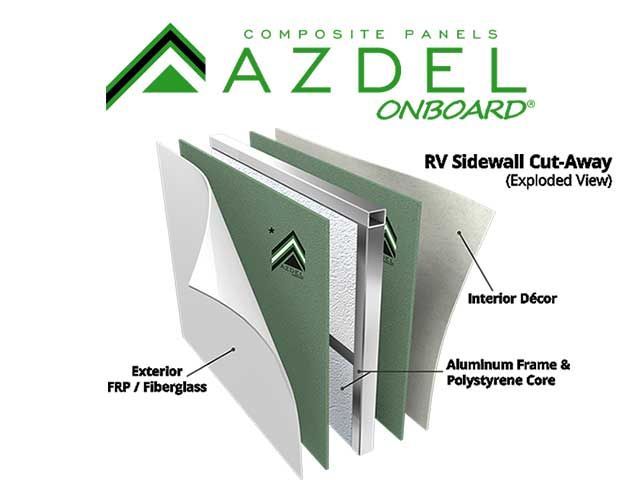 2026 Dutchmen Eddie Bauer 3511RK — Azdel Composite Sidewalls